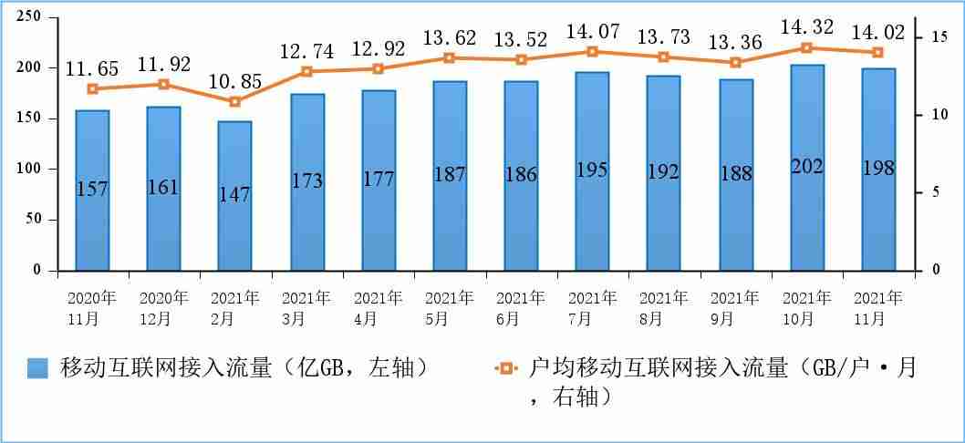 工信部：我国 5G 手机终端连接数达 4.97 亿，千兆及以上宽带用户 3386 万户-第4张图片