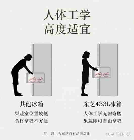 西门子冰箱好吗（西门子冰箱的质量如何）-第13张图片