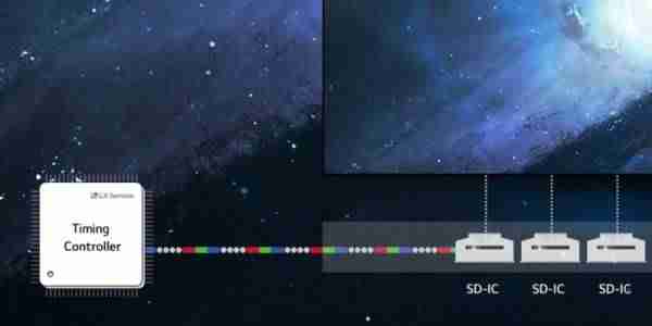 LG InnoTek 向 LX Semicon 转让 16 项美国专利，包括 SiC 相关-第1张图片