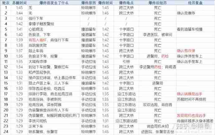 image 评分 9.1 ,2022 开年第一爆剧《开端》