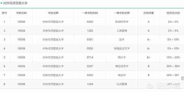黑龙江对外经济学院是本科吗(黑龙江对外经济学院分数线)-第3张图片 黑龙江对外经济学院是本科吗(黑龙江对外经济学院分数线)-第3张图片