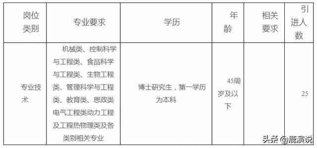 包头轻工职业学院官网（内蒙古包头轻工职业技术学院官网）-第3张图片