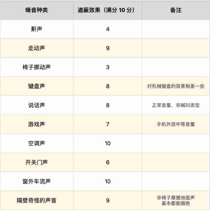3m1100耳塞好不好用（3m防噪音耳塞型号）-第16张图片