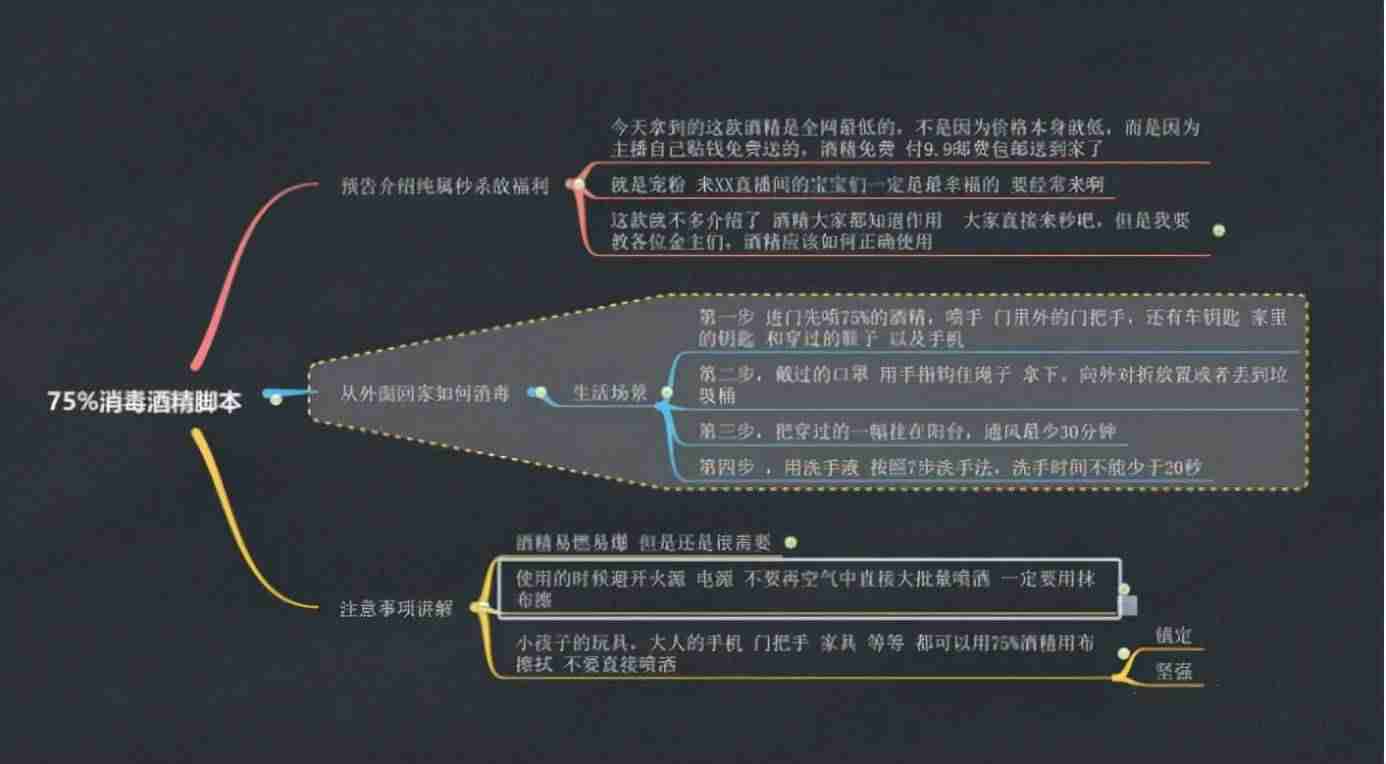 服装直播带货详细脚本（直播卖货的营销技巧）-第3张图片