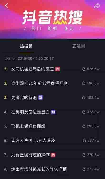 企业抖音运营方案怎么写（抖音运营案例分析）-第8张图片
