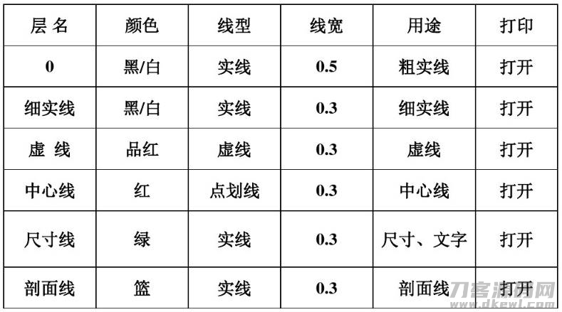 cad制图初学入门教程（cad制图初学入门基础）-第6张图片