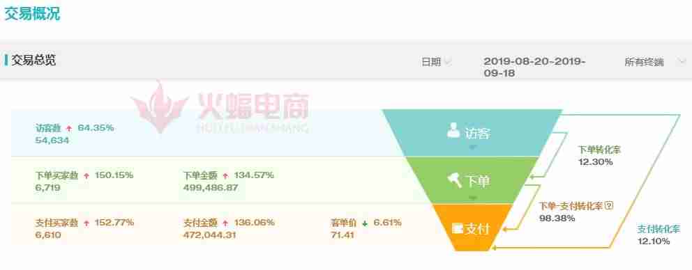 淘客吸粉话术（新手淘宝引流到微信推广方法）-第2张图片
