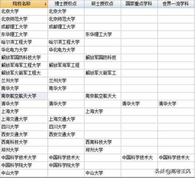 西安交大核工程与核技术排名(西安交大核工程与核技术毕业去向)-第2张图片 西安交大核工程与核技术排名(西安交大核工程与核技术毕业去向)-第2张图片