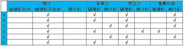 手动榨汁机挤压器好用吗（手动榨汁机挤压器有用吗）-第10张图片