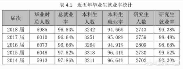 北京科技大学怎么样就业前景（北京科技大学怎么样就业前景）-第2张图片