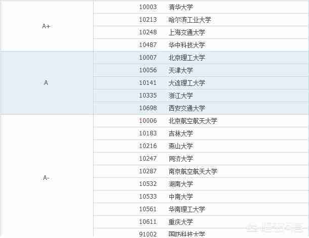 工业工程专业排名（工业工程专业考研学校排名）-第1张图片