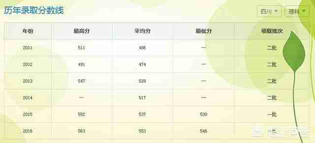 广东海洋大学是几本（广东海洋大学是几本是一本、二本还是三本）-第7张图片