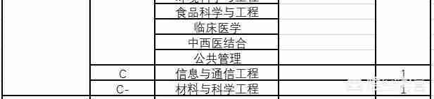 华南理工大学专业排名最好的专业有哪些（华南理工大学最好的专业是什么专业）-第11张图片