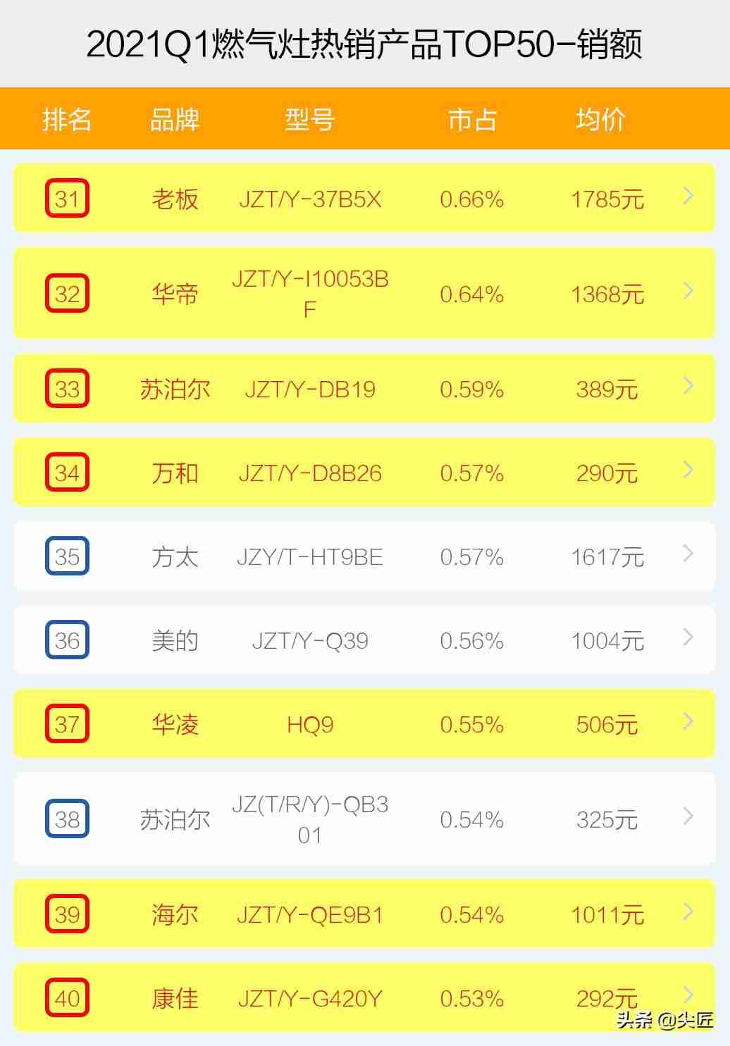 燃气灶哪个牌子好性价比（燃气灶质量排行榜）-第8张图片