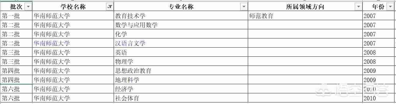 华南理工大学专业排名最好的专业有哪些（华南理工大学最好的专业是什么专业）-第15张图片