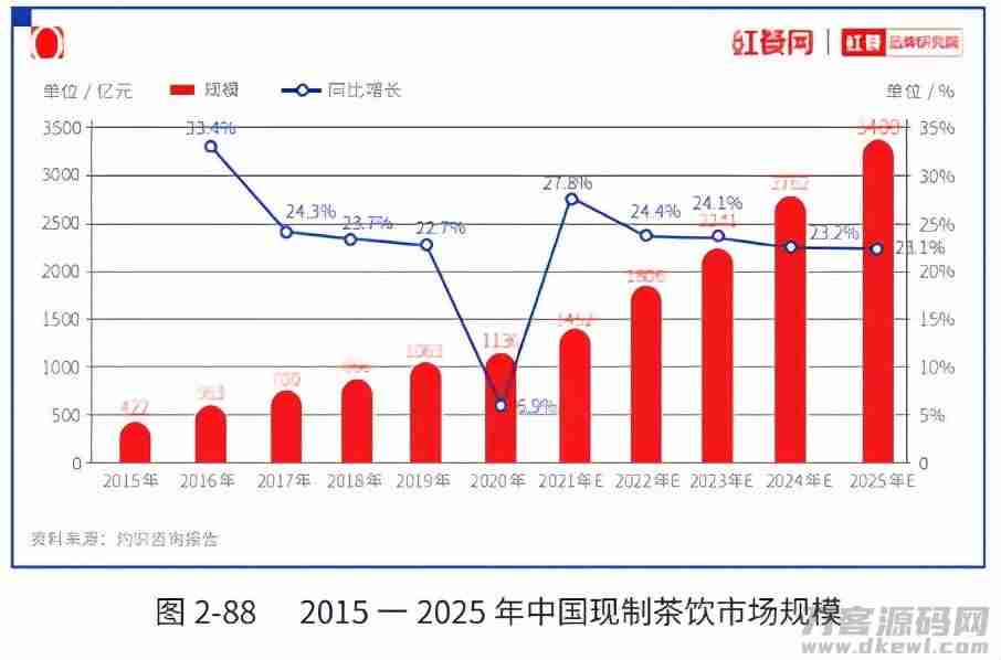 饮料品牌排行榜（一线品牌饮料招商大全）-第2张图片