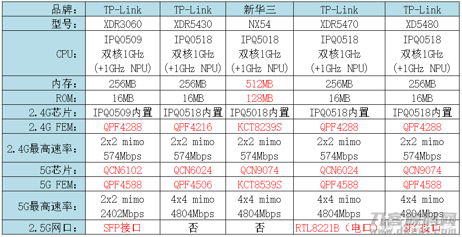 无线路由器哪个牌子好穿墙信号好（2021年路由器排行榜）-第17张图片