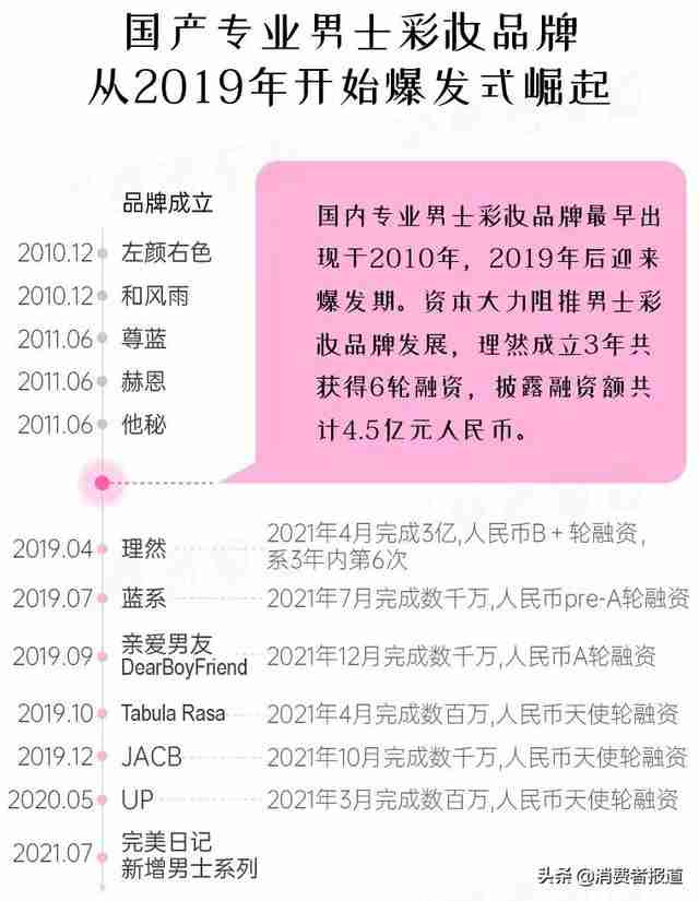 欧莱雅粉bb霜怎么样（欧莱雅男士bb霜怎么样）-第11张图片