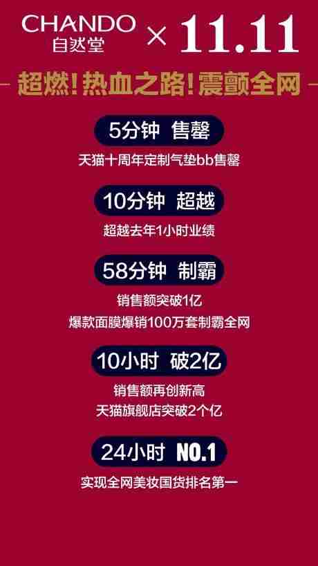 淘宝网化妆品自然堂（化妆品自然堂是品牌吗）-第3张图片