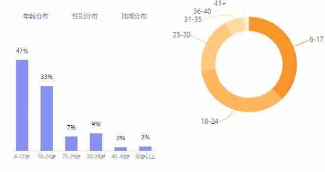 短视频代运营一般费用明细(15秒短视频制作价格)-第4张图片 短视频代运营一般费用明细(15秒短视频制作价格)-第4张图片