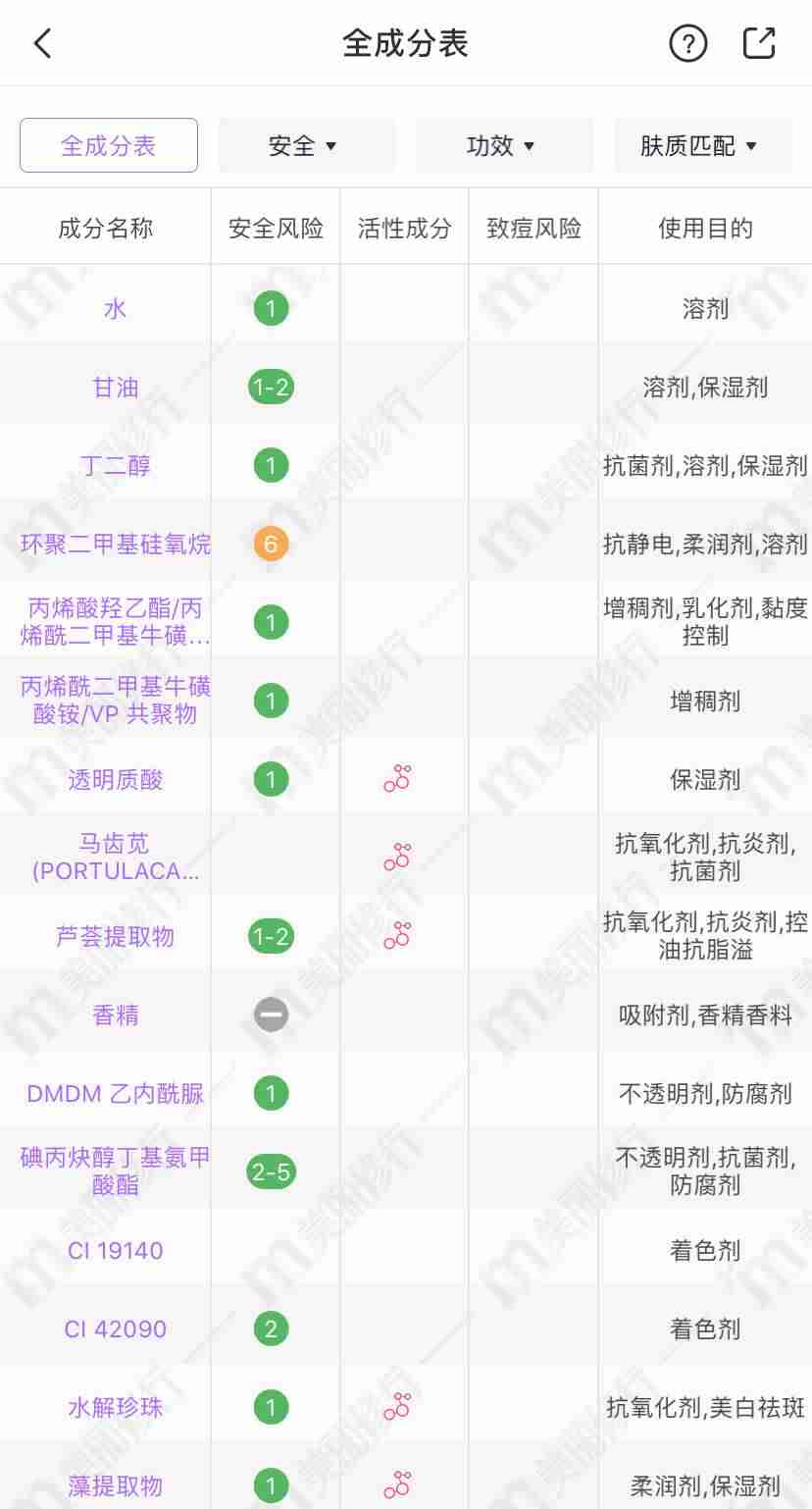 百雀羚适合年龄段系列（40-50岁护肤品排行榜抗衰老）-第10张图片