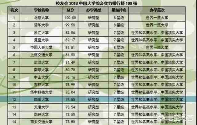 成都大学是个好学校（成都大学是个好学校梗）-第10张图片