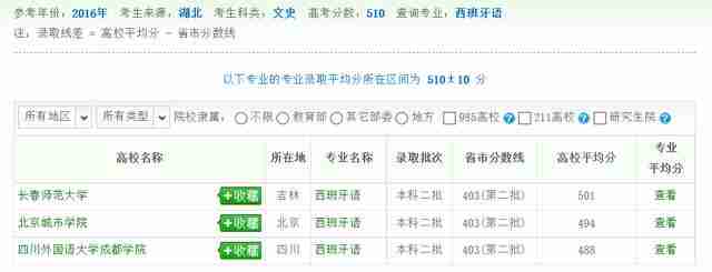小语种专业大学排名及分数线辽宁（文科小语种专业大学排名分数线）-第5张图片