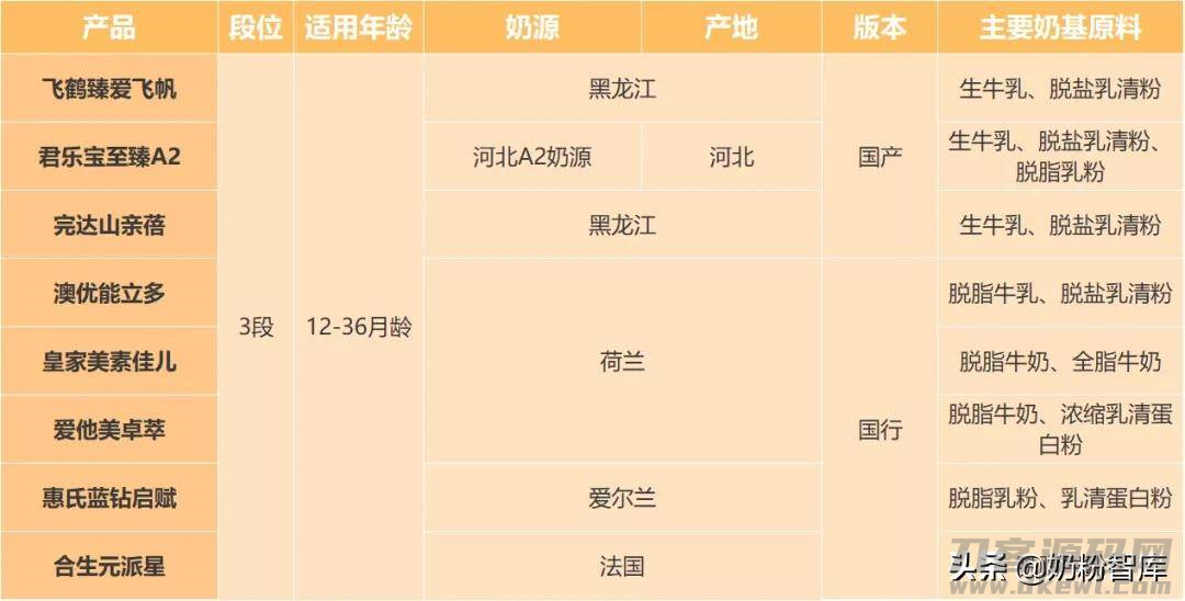 惠氏奶粉怎么样好不好(国产口碑最好奶粉排行榜)-第3张图片 惠氏奶粉怎么样好不好(国产口碑最好奶粉排行榜)-第3张图片
