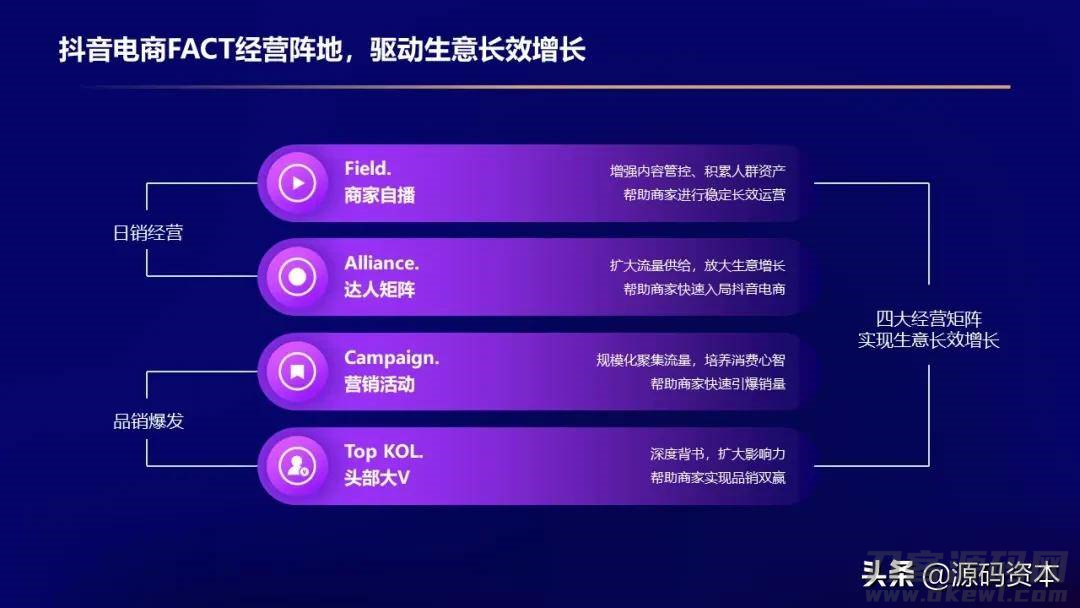 电商品牌授权怎么拿（2021年电商平台排行榜）-第6张图片