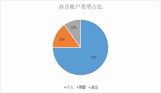 抖音排行榜怎么看（最近很火的好听歌曲）-第7张图片