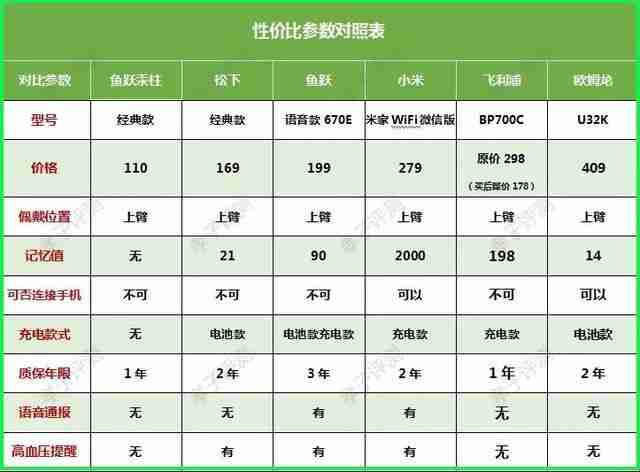 欧姆龙血压计哪款好（欧姆龙血压计哪款型号最准）-第9张图片