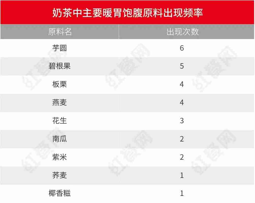 奶茶品牌排行榜前十名(最受欢迎的奶茶品牌)-第8张图片 奶茶品牌排行榜前十名(最受欢迎的奶茶品牌)-第8张图片