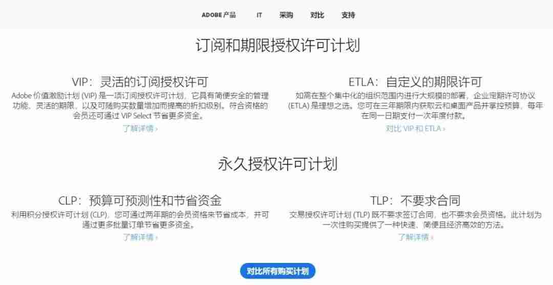 adobe正版软件价格表（adobe常用的5个软件）-第6张图片