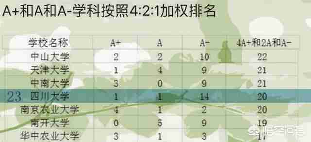 成都大学是个好学校（成都大学是个好学校梗）-第12张图片