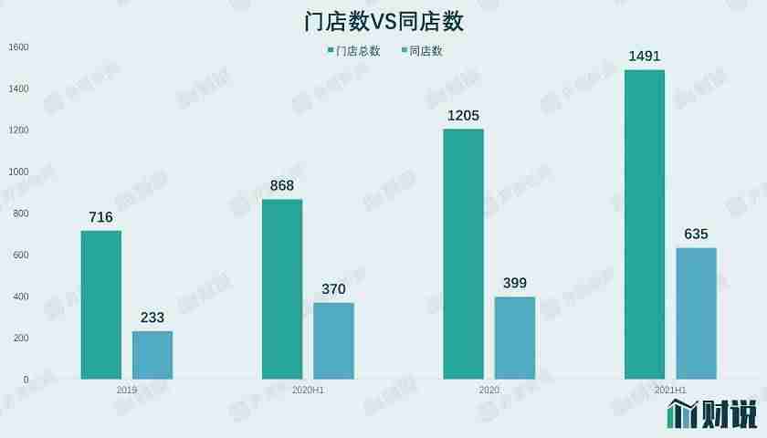 海底捞关店300家有何影响（盲目扩张种下恶果）-第1张图片