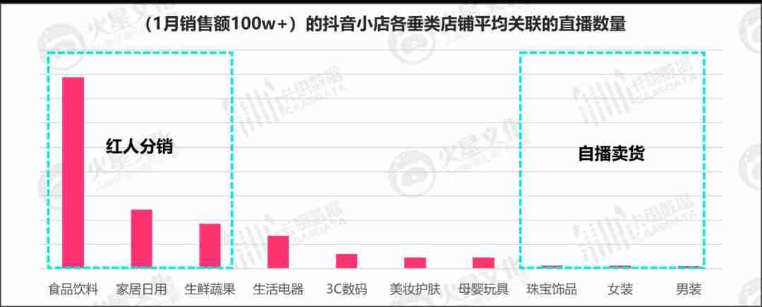卡斯数据官网查询（新榜数据分析平台）-第4张图片