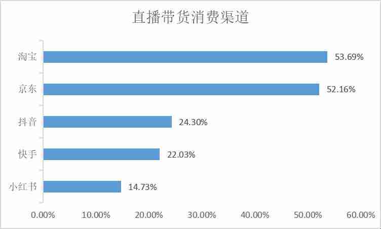 抖音短视频带货赚佣金平台可靠吗（做短视频带货佣金套路）-第2张图片