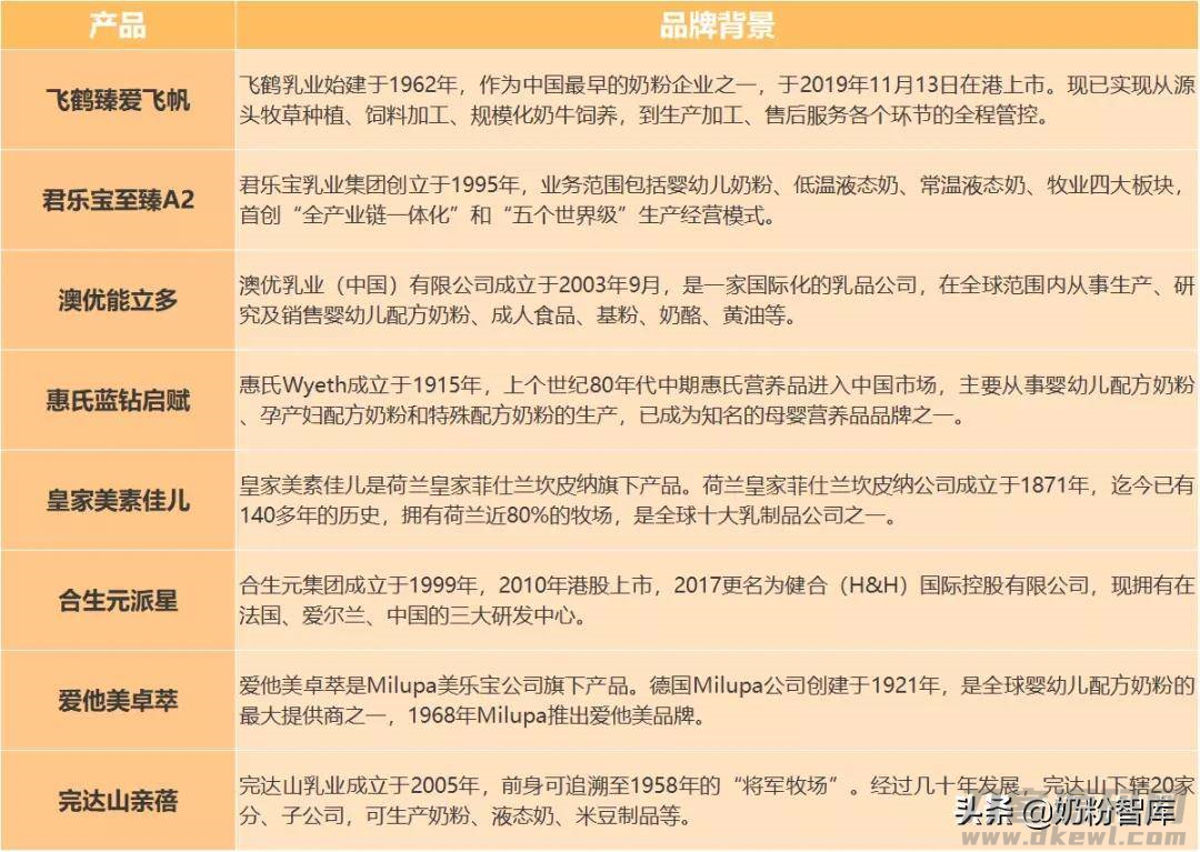 惠氏奶粉怎么样好不好(国产口碑最好奶粉排行榜)-第2张图片 惠氏奶粉怎么样好不好(国产口碑最好奶粉排行榜)-第2张图片