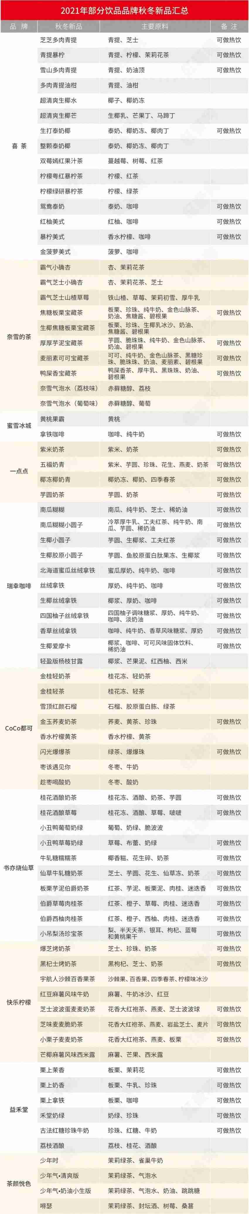奶茶品牌排行榜前十名(最受欢迎的奶茶品牌)-第2张图片 奶茶品牌排行榜前十名(最受欢迎的奶茶品牌)-第2张图片