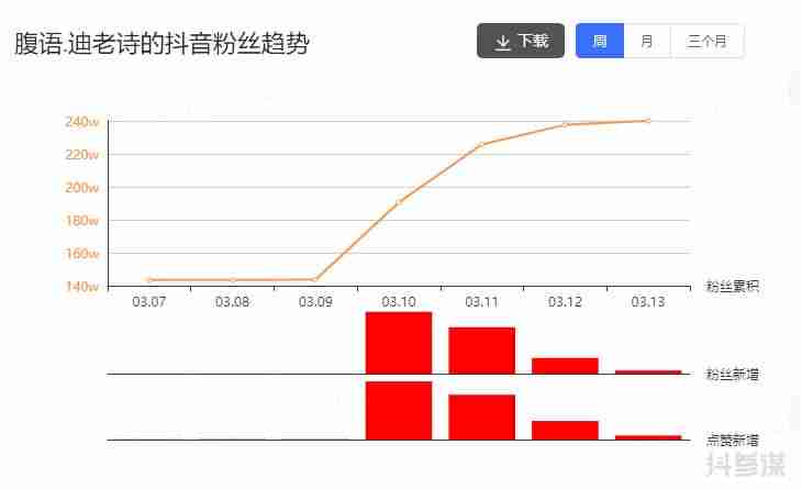 抖参谋是干嘛的（抖音生意参谋工具）-第1张图片