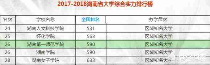 湖南第一师范学院专科（湖南第一师范学院专升本专业科目）-第4张图片