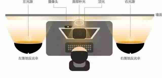 直播规划方案怎么写（产品直播方案设计）-第5张图片