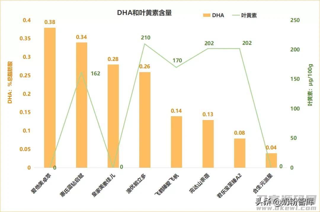 惠氏奶粉怎么样好不好(国产口碑最好奶粉排行榜)-第8张图片 惠氏奶粉怎么样好不好(国产口碑最好奶粉排行榜)-第8张图片