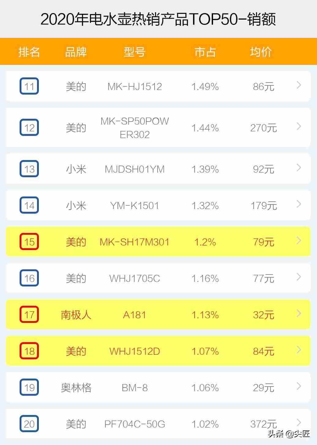 奥克斯电热水壶质量好吗（电热水壶十大名牌排行榜）-第5张图片