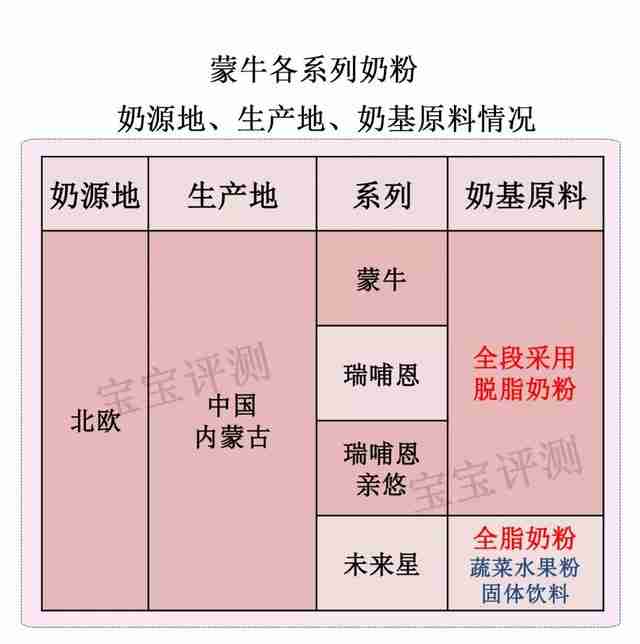 蒙牛学生奶粉怎么样好不好适合多大孩子喝(伊利学生奶粉怎么样好不好)-第3张图片 蒙牛学生奶粉怎么样好不好适合多大孩子喝(伊利学生奶粉怎么样好不好)-第3张图片
