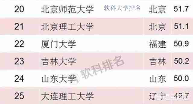 吉林大学是985大学还是211大学（吉林大学研究生招生网）-第4张图片