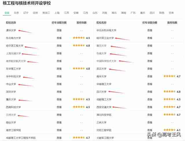 西安交大核工程与核技术排名(西安交大核工程与核技术毕业去向)-第1张图片 西安交大核工程与核技术排名(西安交大核工程与核技术毕业去向)-第1张图片