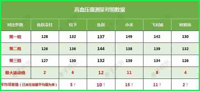 欧姆龙血压计哪款好（欧姆龙血压计哪款型号最准）-第14张图片
