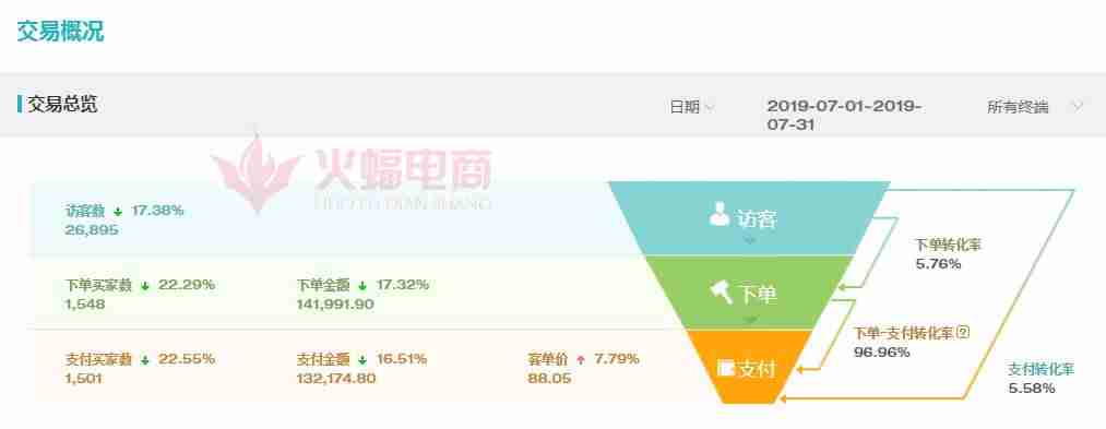 淘客吸粉话术（新手淘宝引流到微信推广方法）