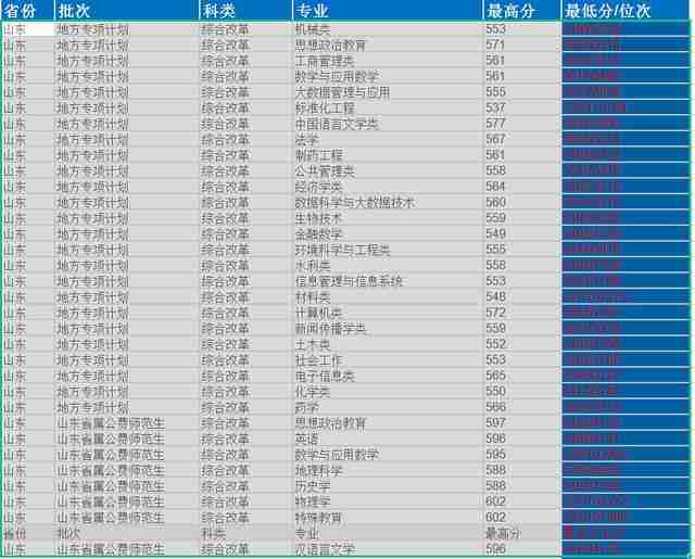 山东大学排行榜2022（山东大学排行榜2021）-第8张图片